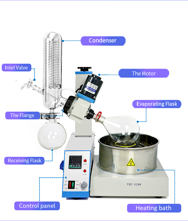lab mini vacuum rotary evaporator