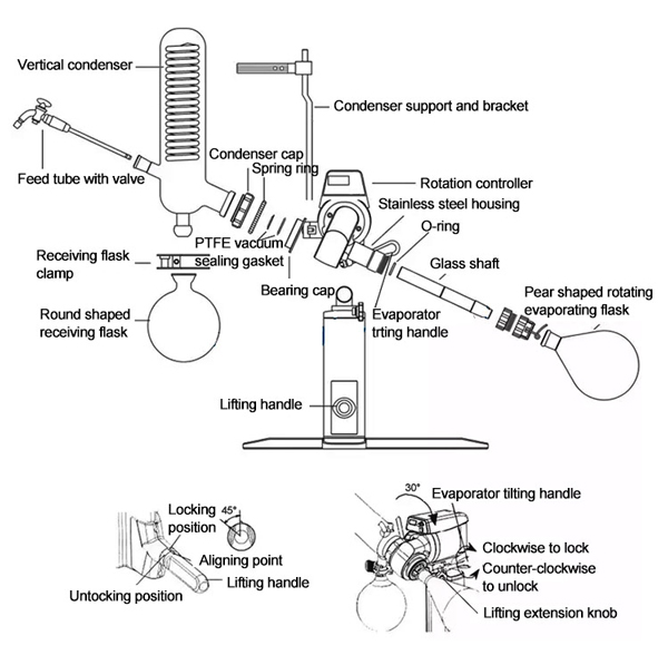 2l rotary evaporator