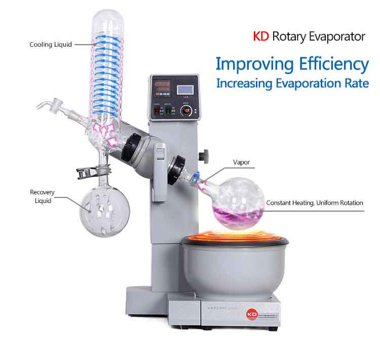 RE-2000 Rotary Evaporator Introduction map