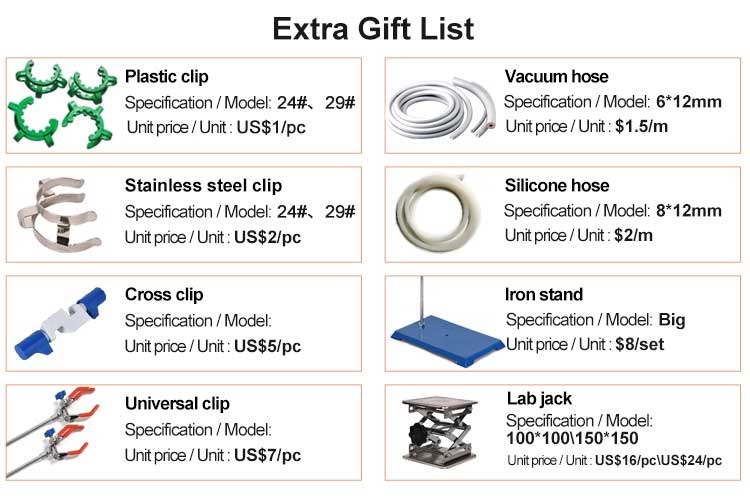 extra gift list