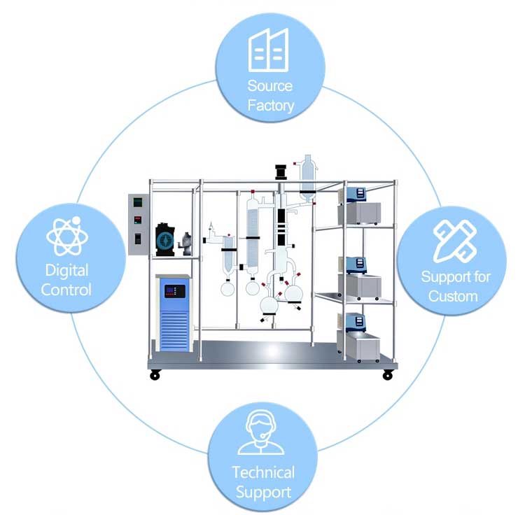 Molecular distillation system