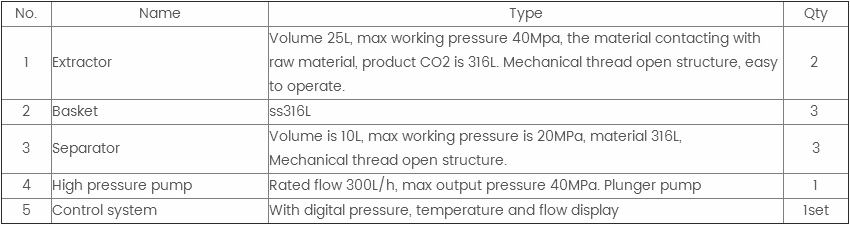 Accessories for supercritical extraction equipment