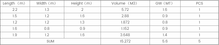 Packaging parameters of supercritical extraction system