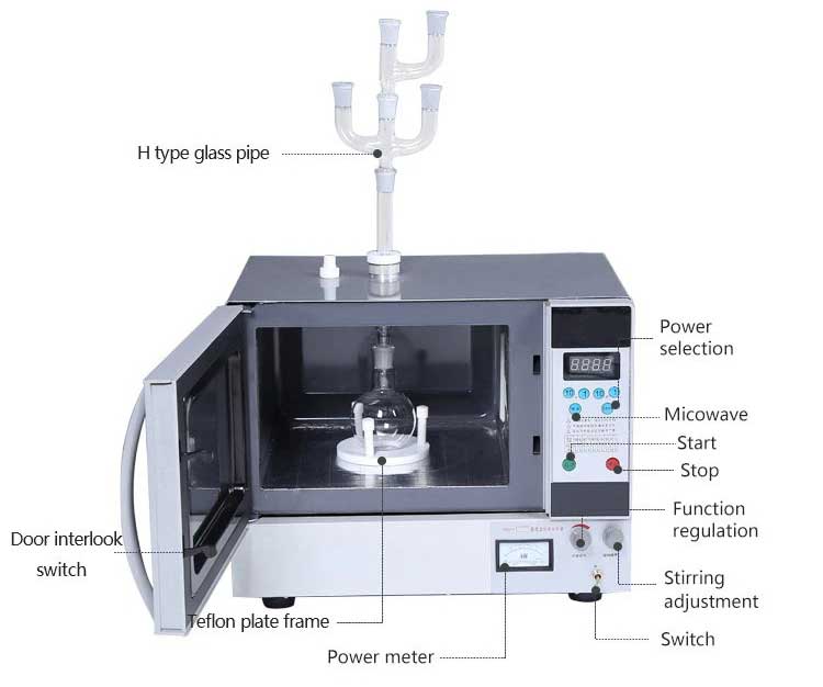 Microwave pyrolysis reactor chemistry