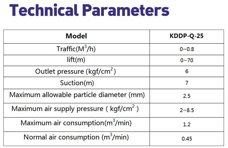 Diaphragm pump parameters