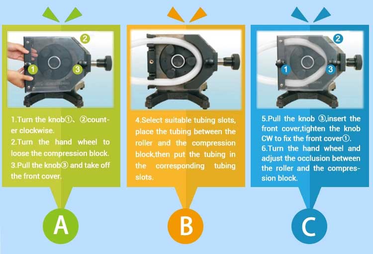 Peristaltic pump installation