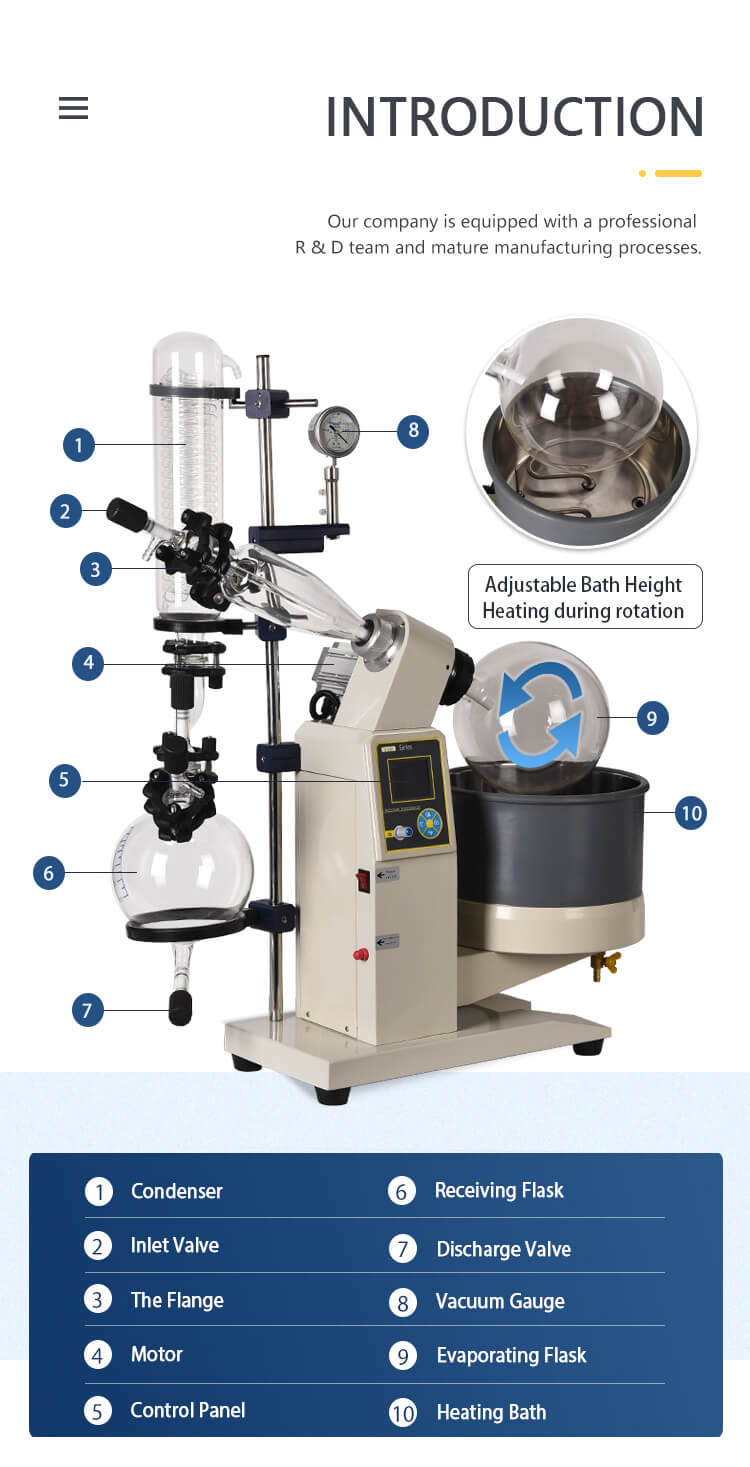 Components of a Rotary Evaporator.